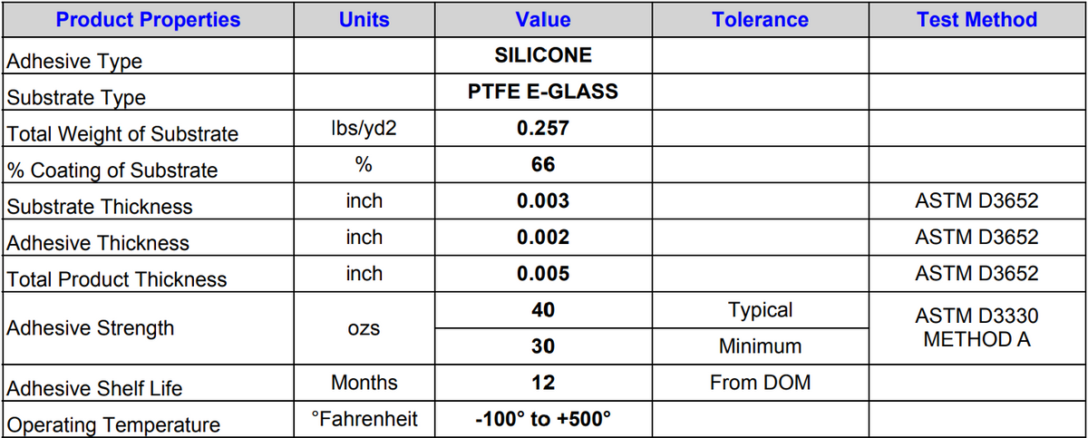 PTFE coated fiberglass tape with peel off liner