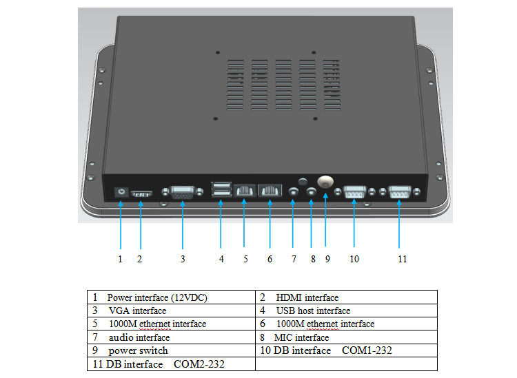 IP65 industrial panel PC mounted in an industrial setting