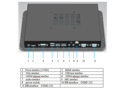 IP65 industrial panel PC mounted in an industrial setting